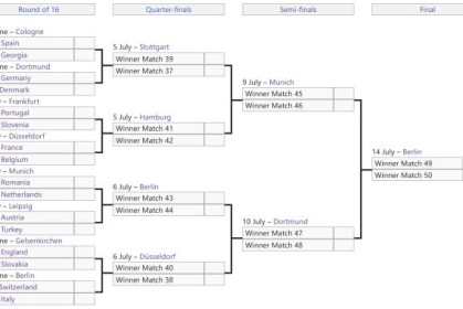 16强对阵出炉：5强云集死亡半区，法国比利时火并